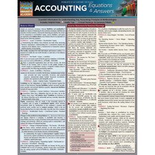 Accounting Equations & Answers Bar Chart