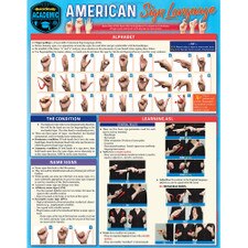 American Sign Language (ASL) Bar Chart