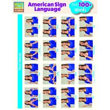 American Sign Language: First 100+ Words Bar Chart