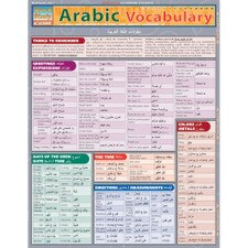 Arabic Vocabulary Bar Chart