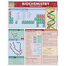 Biochemistry Bar Chart