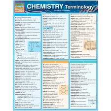 Chemistry Terminology Bar Chart