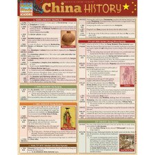 China History Bar Chart