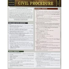Civil Procedure Bar Chart