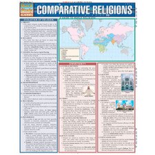 Comparative Religions Bar Chart
