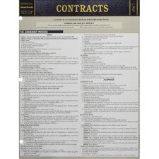 Contracts Bar Chart