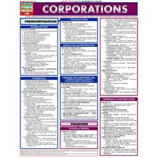 Corporations Bar Chart