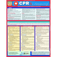 CPR & Lifesaving Bar Chart
