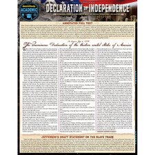 Declaration of Independence Bar Chart