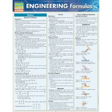 Engineering Formulas Bar Chart