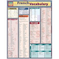 French Vocabulary Bar Chart