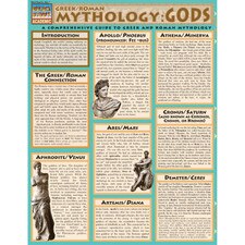 Greek & Roman Gods Mythology Bar Chart