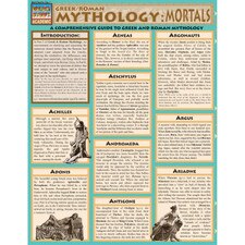 Greek & Roman Mortals Mythology Bar Chart