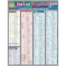 Italian Vocabulary Bar Chart