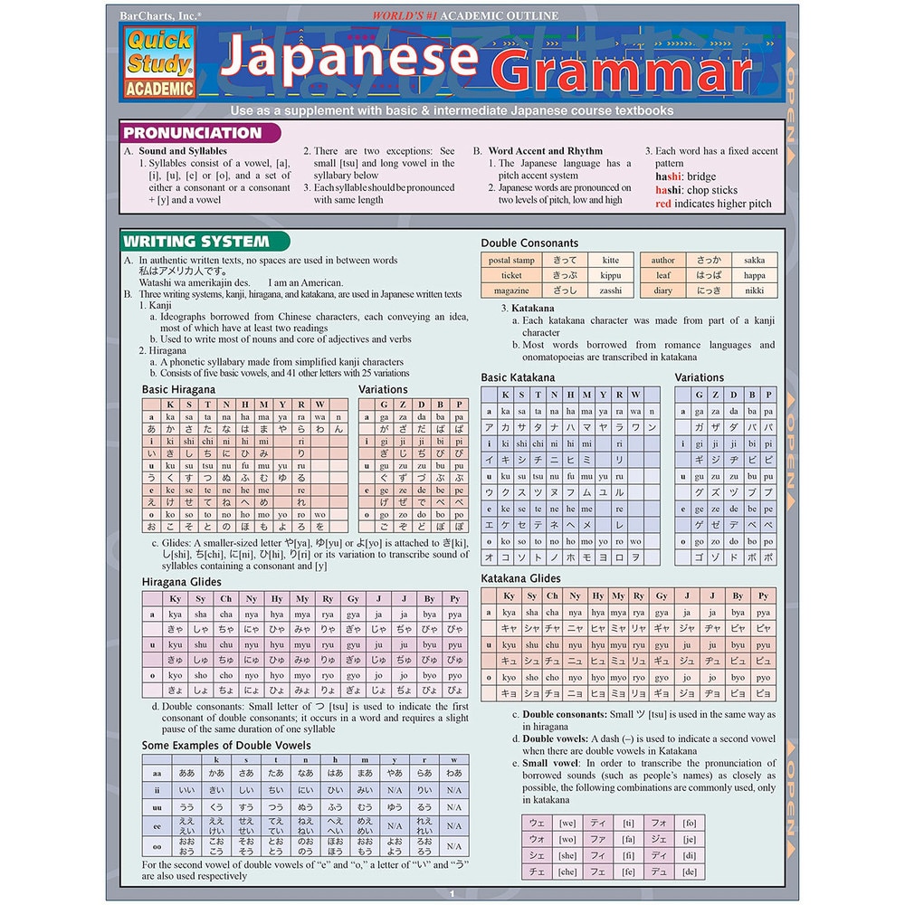 Japanese Grammar Bar Chart