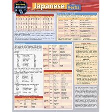 Japanese Verbs Bar Chart