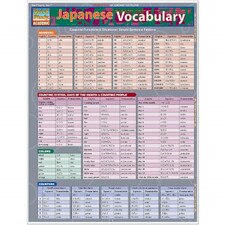Japanese Vocabulary Bar Chart