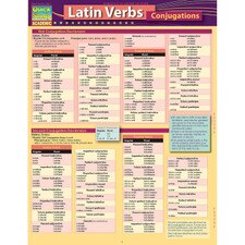Latin Verbs Conjugations Bar Chart