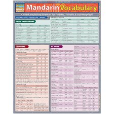 Mandarin Vocabulary Bar Chart