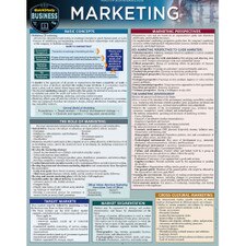 Marketing Bar Chart
