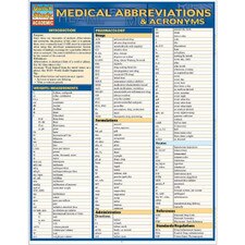 Medical Abbreviations & Acronyms Bar Chart