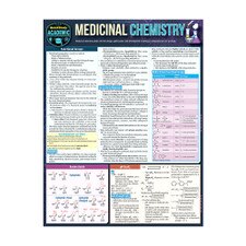 Medicinal Chemistry Bar Chart