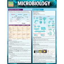 Microbiology Bar Chart