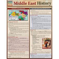 Middle East History Bar Chart