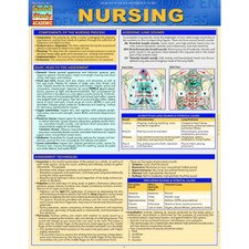 Nursing Bar Chart