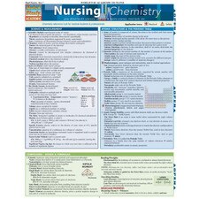 Nursing Chemistry Bar Chart