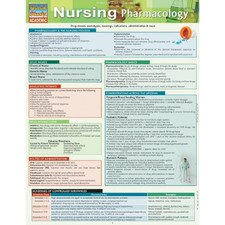Nursing Pharmacology Bar Chart