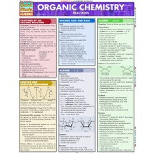 Organic Chemistry Reactions Bar Chart