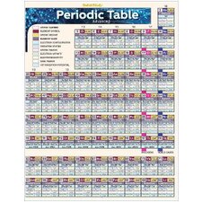 Periodic Table Advanced Bar Chart