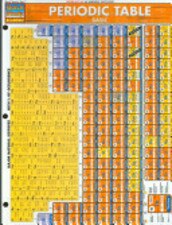 Periodic Table Basic Bar Charts