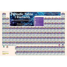 Periodic Table Of The Elements