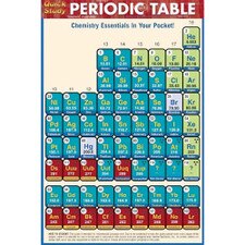 Periodic Table Pocket Guide