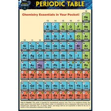 Periodic Table Pocket Guide