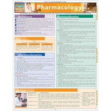 Pharmacology Bar Chart