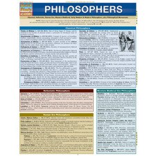 Philosophers Bar Chart