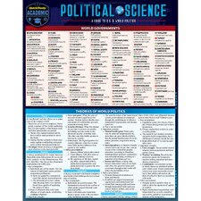 Political Science Bar Chart