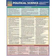 Political Science: International Relations Bar Chart