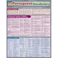 Portuguese Vocabulary Bar Chart