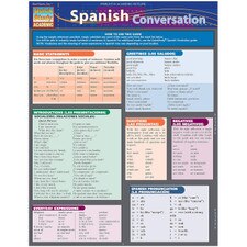 Spanish Conversation Bar Chart