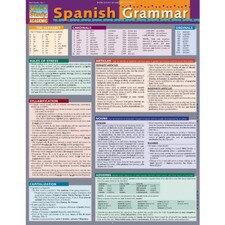 Spanish Grammar Bar Chart