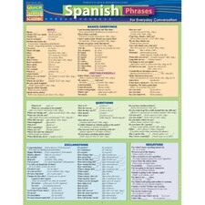 Spanish Phrases Bar Chart