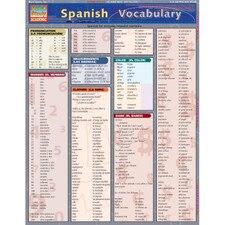Spanish Vocabulary Bar Chart