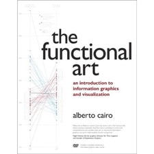 The Functional Art