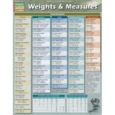 Weights & Measures Bar Chart