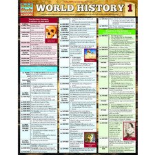 World History 1 Bar Chart