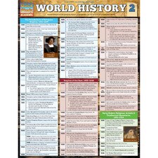 World History 2 Bar Chart